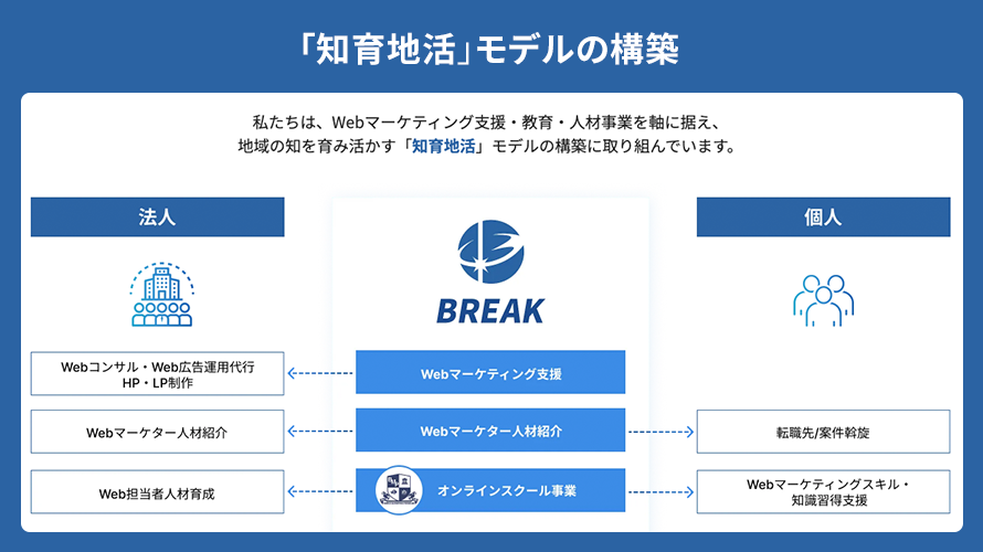 WEBマーケ無料講座 新聞記事