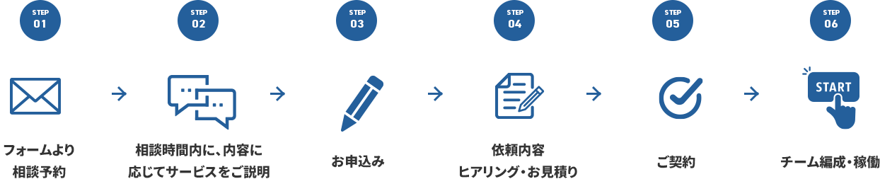 導入までのステップ